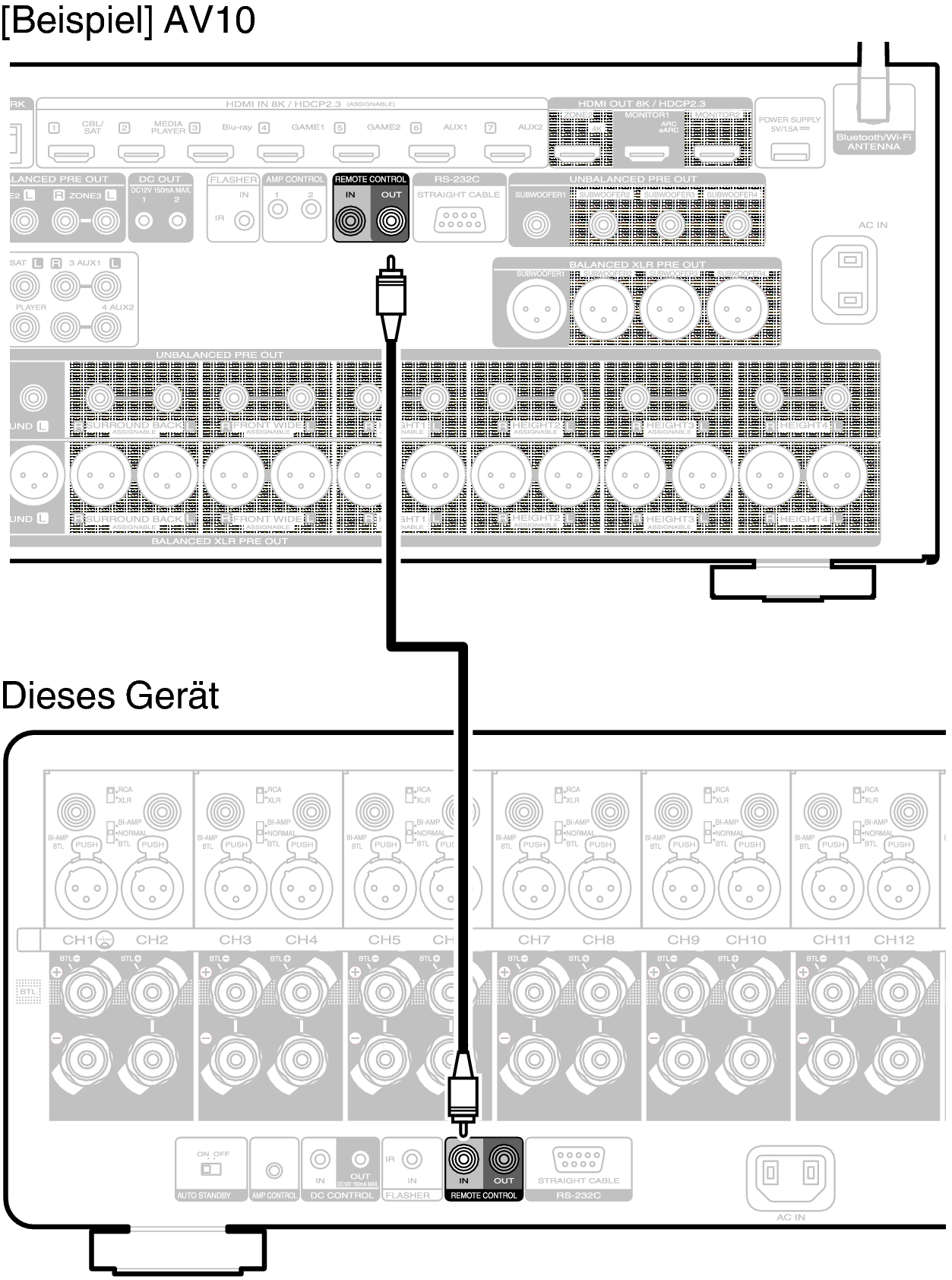 Conne Remote AMP10